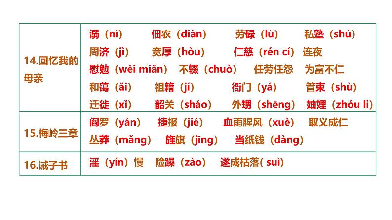 第四单元（单元复习课件）-七年级语文上册同步高效课堂（统编版2024）第3页