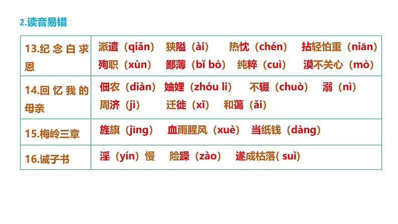 第四单元（单元复习课件）-七年级语文上册同步高效课堂（统编版2024）第4页