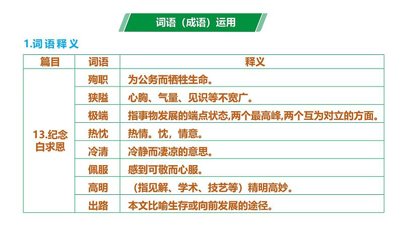 第四单元（单元复习课件）-七年级语文上册同步高效课堂（统编版2024）第8页