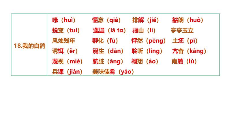 第五单元（单元复习课件）-七年级语文上册同步高效课堂（统编版2024）第3页
