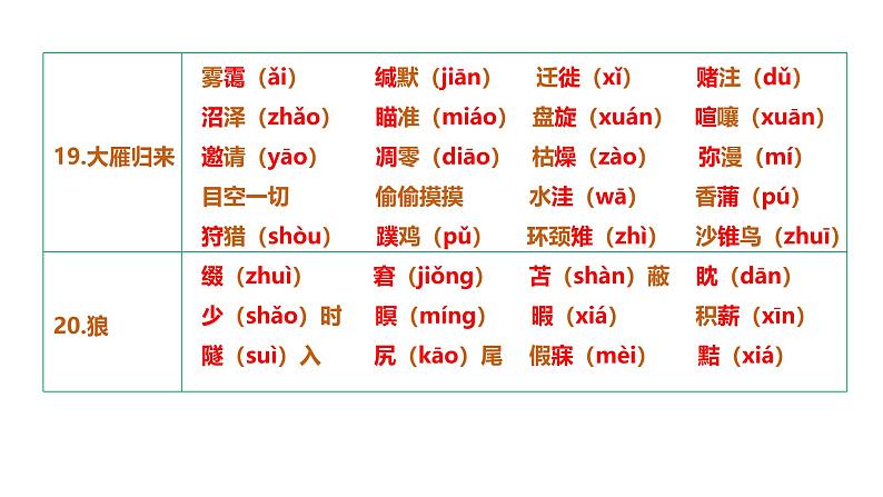 第五单元（单元复习课件）-七年级语文上册同步高效课堂（统编版2024）第4页
