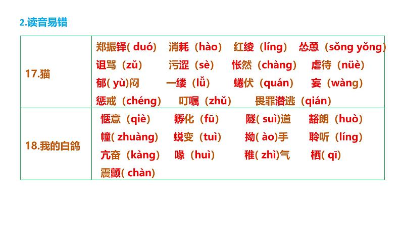 第五单元（单元复习课件）-七年级语文上册同步高效课堂（统编版2024）第5页