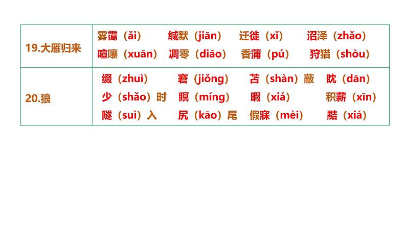 第五单元（单元复习课件）-七年级语文上册同步高效课堂（统编版2024）第6页