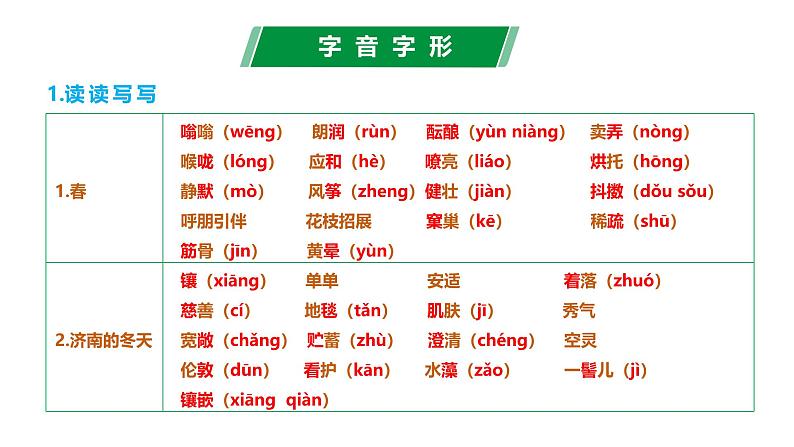 第一单元（单元复习课件）-七年级语文上册同步高效课堂（统编版2024）第2页