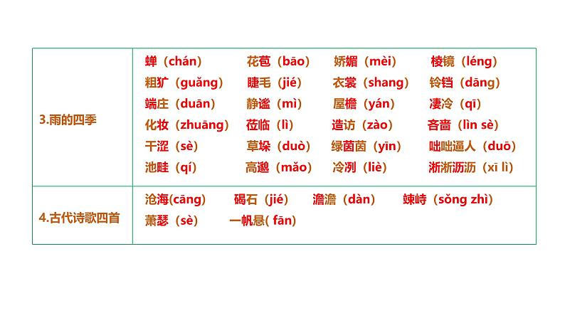 第一单元（单元复习课件）-七年级语文上册同步高效课堂（统编版2024）第3页