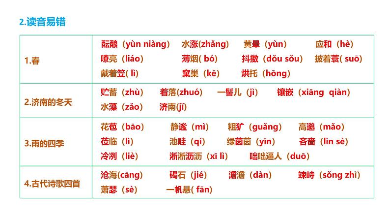 第一单元（单元复习课件）-七年级语文上册同步高效课堂（统编版2024）第4页
