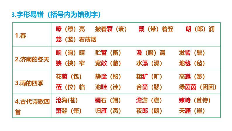 第一单元（单元复习课件）-七年级语文上册同步高效课堂（统编版2024）第5页