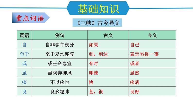 第三单元（单元复习课件）-八年级语文上册同步高效课堂（统编版）第8页