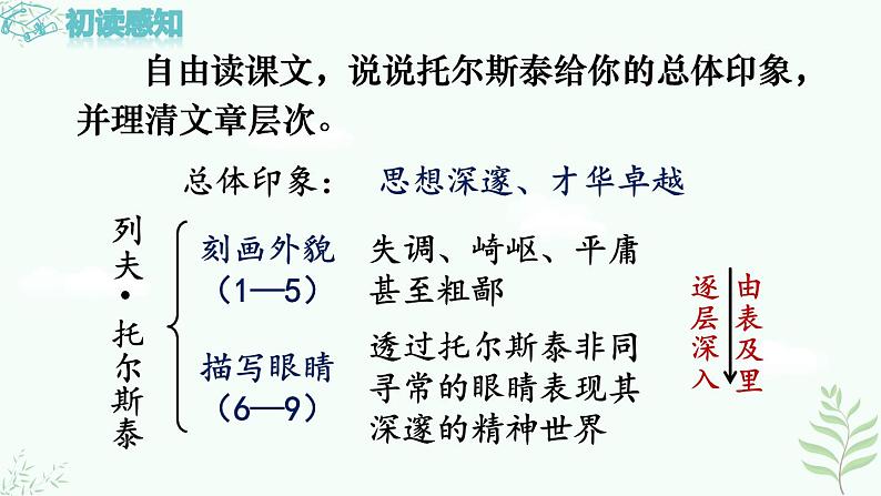 《列夫·托尔斯泰》课件第8页