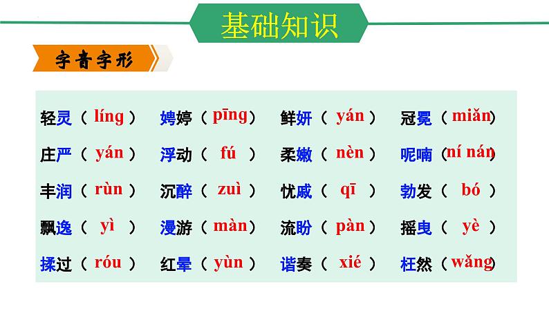 第一单元（单元复习课件）-九年级语文上册同步高效课堂（统编版）第3页