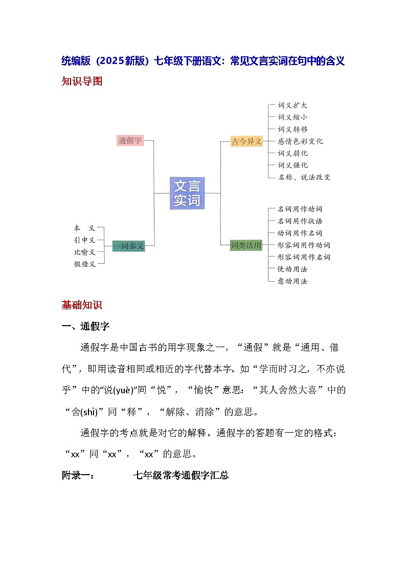 统编版（2025新版）七年级下册语文：常见文言实词在句中的含义 学案第1页