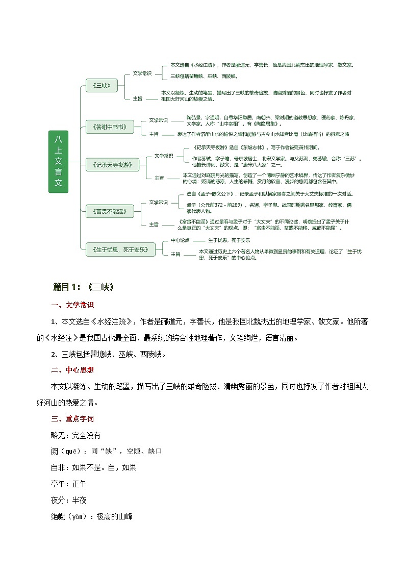 中考语文第一轮复习第17讲 八上课标文言文复习（讲义）-2024年中考语文一轮复习讲练测（全国通用）（解析版）第3页