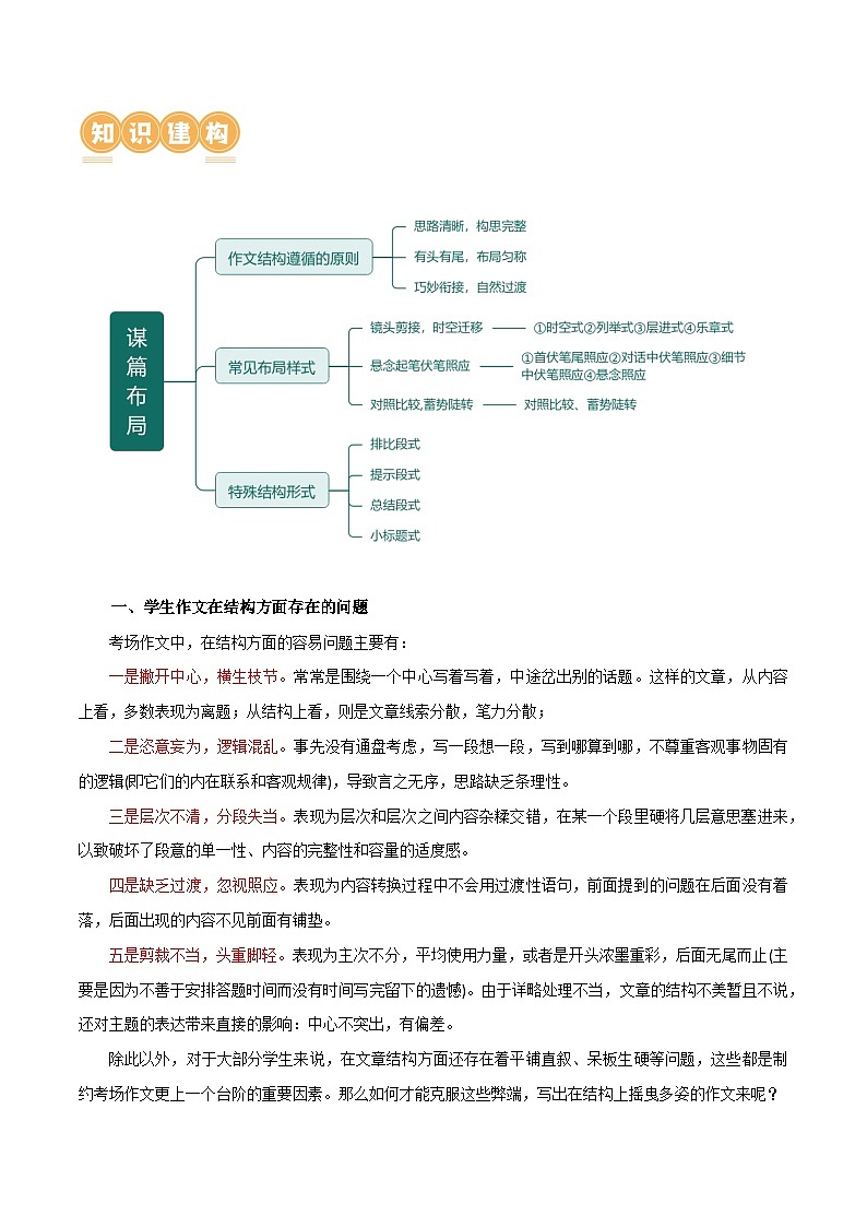 中考语文第一轮复习第43讲 谋篇和布局（讲义）-2024年中考语文一轮复习讲练测（全国通用） （解析版）第3页