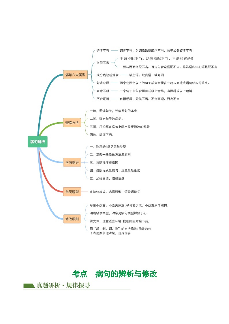 中考语文二轮复习专题03 病句的辨析与修改（讲练）（全国通用）（解析版）第3页
