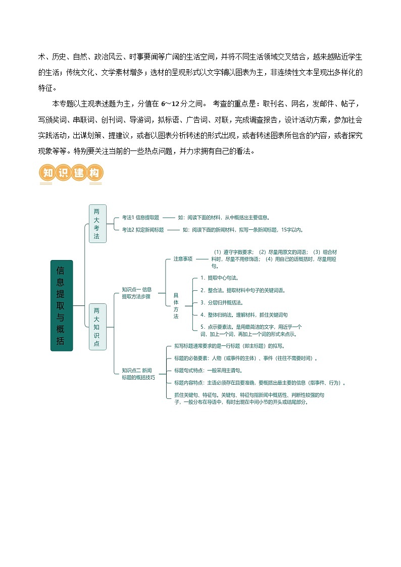 中考语文二轮复习专题06 综合性学习（信息概括、图文转换、对联标语）（讲练）（全国通用）（解析版）第3页