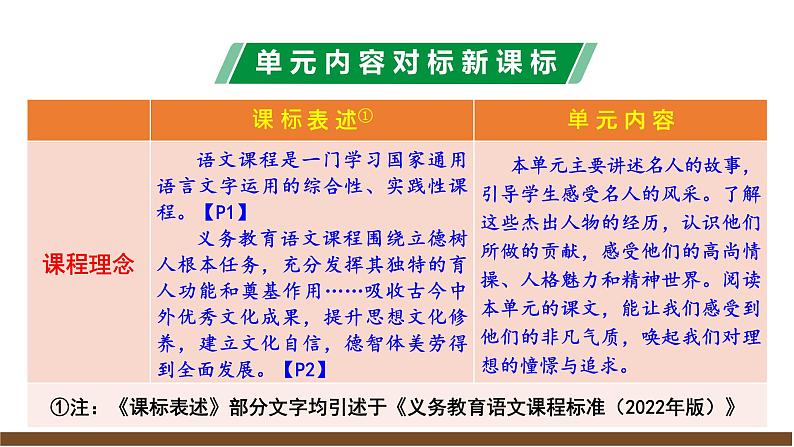 第一单元解读课件第3页