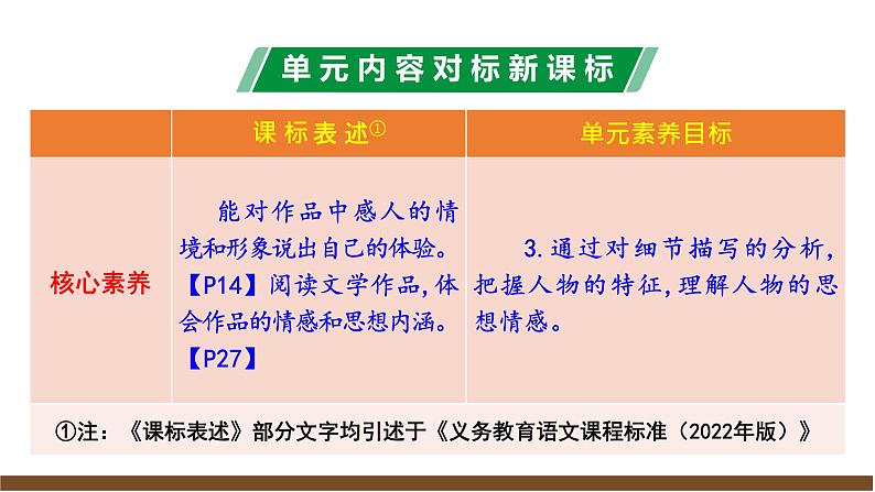 第一单元解读课件第6页