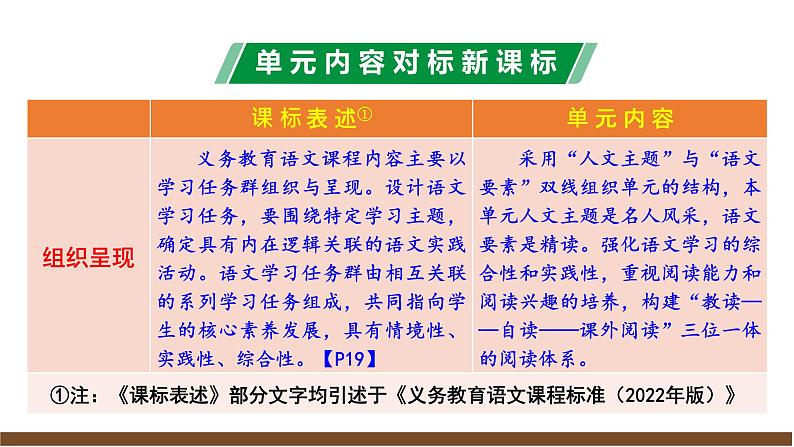 第一单元解读课件第7页