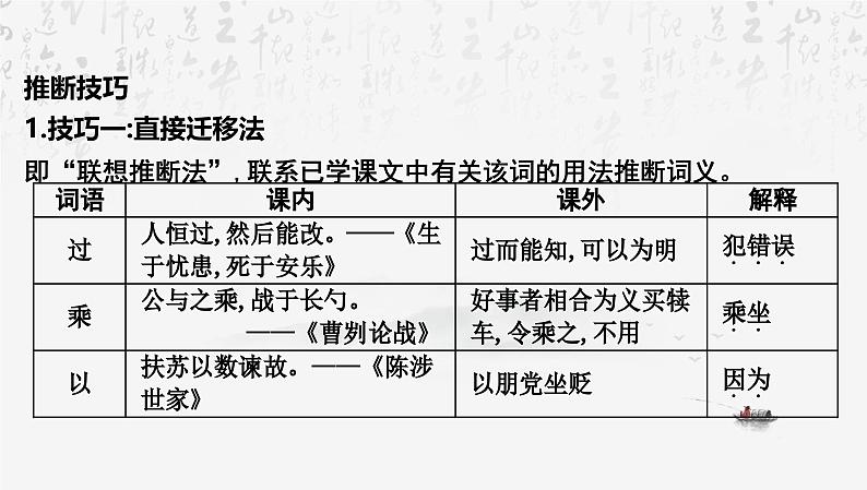 2025年中考语文专题复习文言文阅读 课件第4页