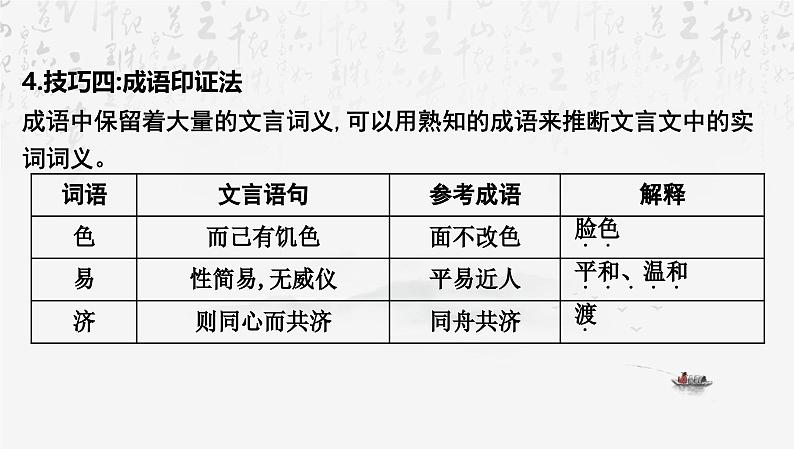 2025年中考语文专题复习文言文阅读 课件第7页