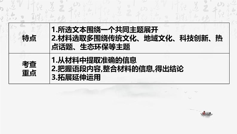 2025年中考语文专题复习：非连续性文本阅读 课件第2页