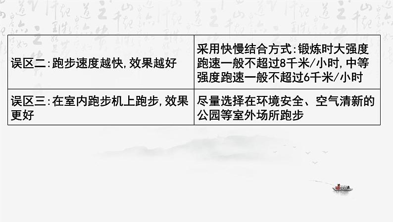 2025年中考语文专题复习：非连续性文本阅读 课件第6页