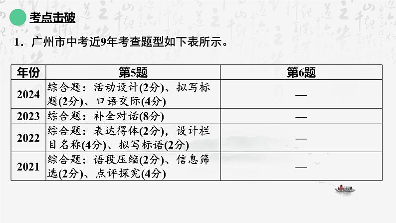 2025年中考语文专题复习：《语言综合运用》课件第2页