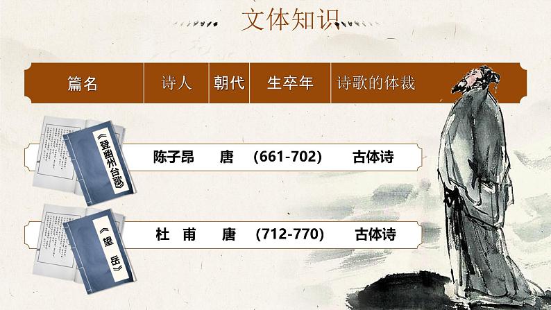 部编版2025春七年级下册语文21.古代诗歌五首（第一课时） 课件第6页