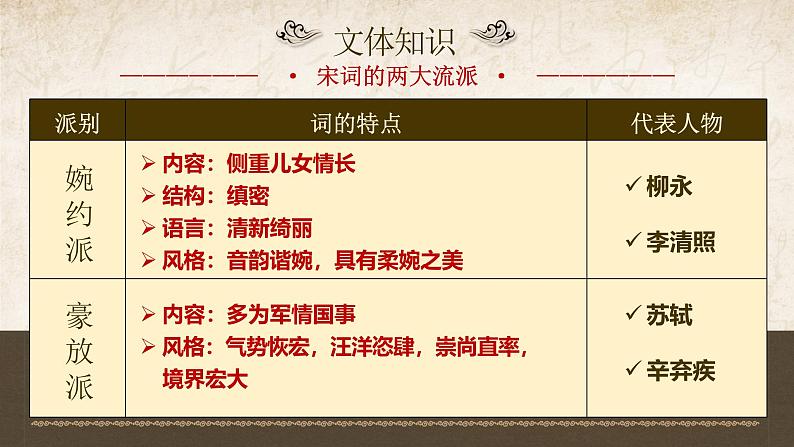 部编版2024九年级下册语文12.词四首（第一课时） 课件第7页