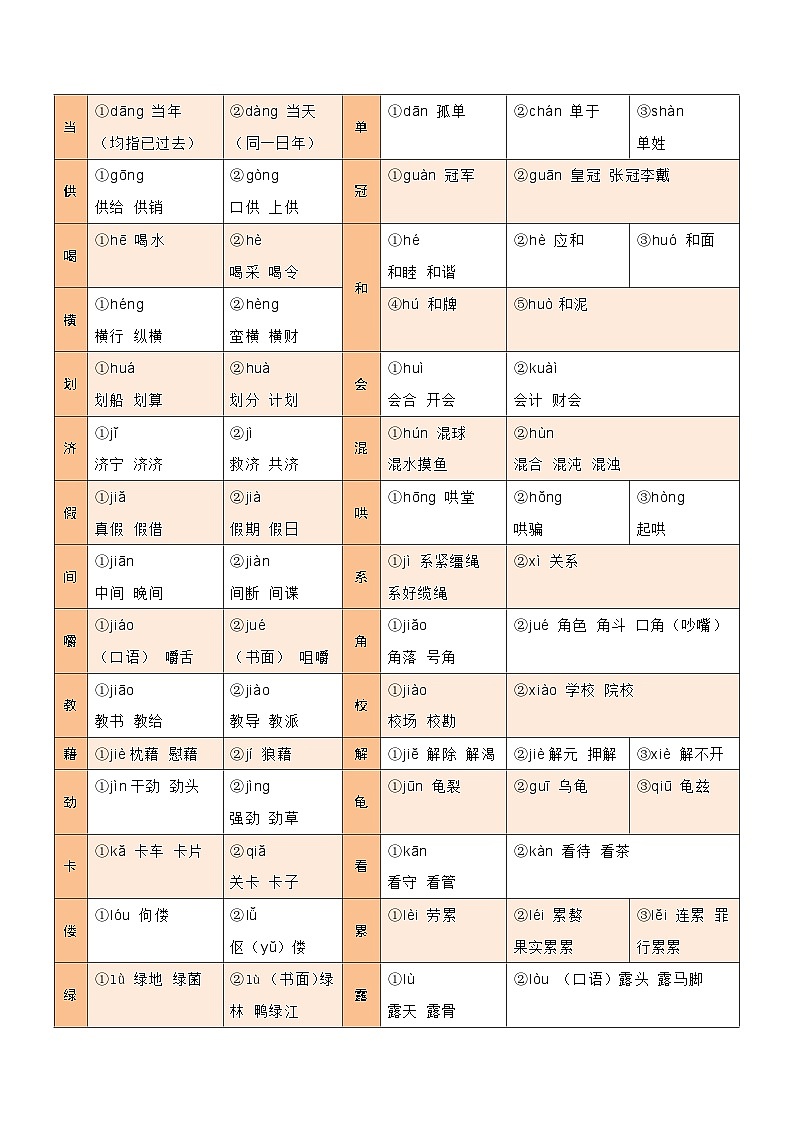专题01 字音、字形、词义（3大常考知识+6册教材梳理+3个易错点）（原卷版）第3页