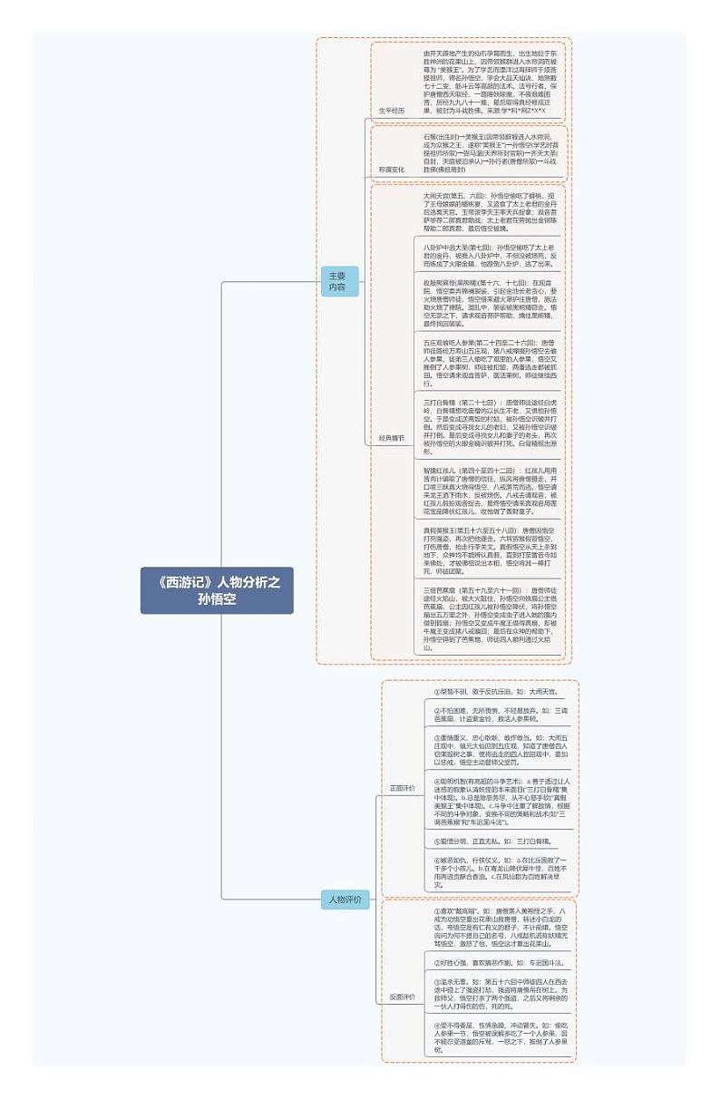 《西游记》人物分析之孙悟空第1页