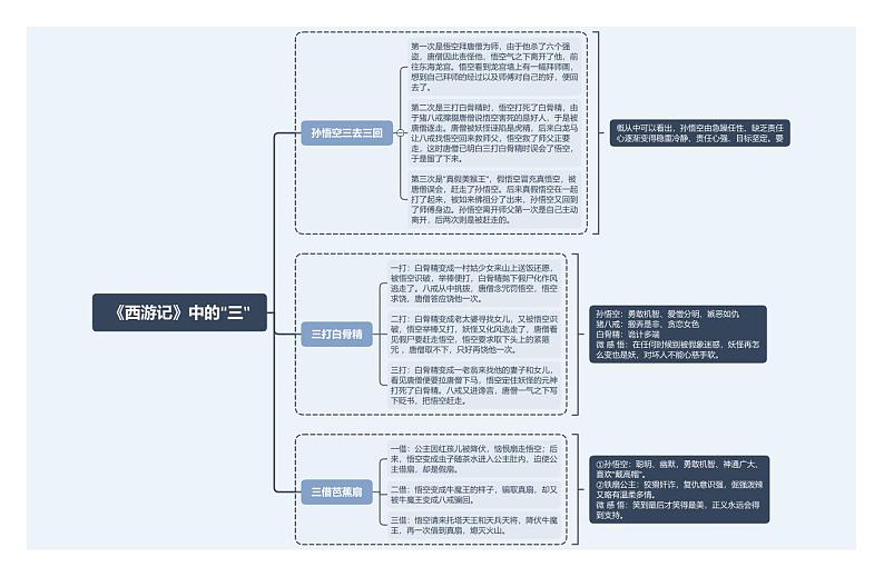 《西游记》中的“三”第1页
