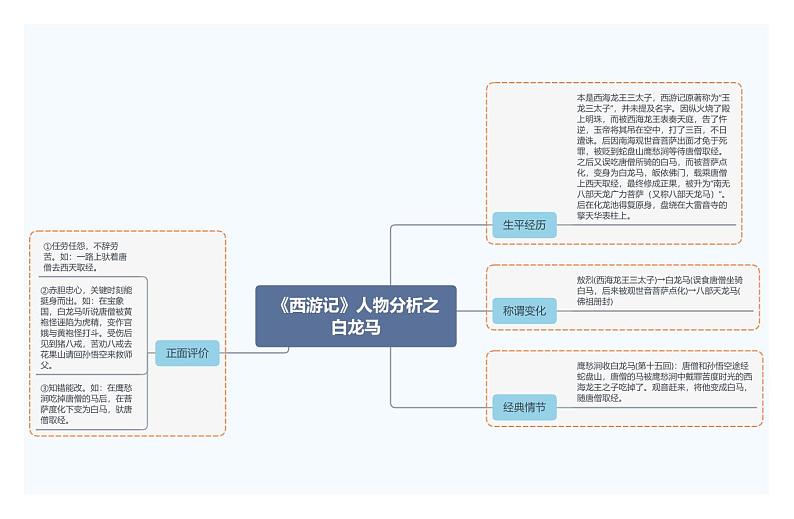 《西游记》人物分析之白龙马第1页