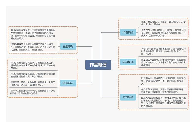 《朝花夕拾》概述第1页