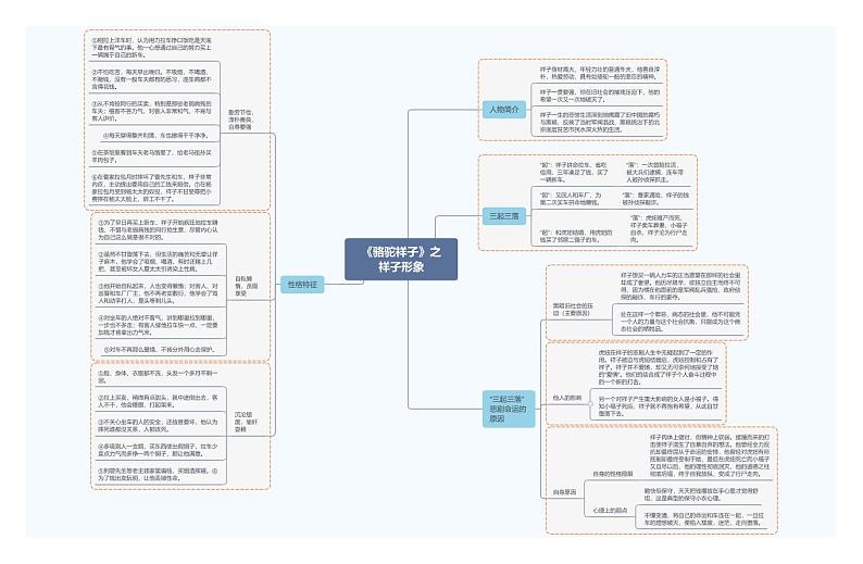 《骆驼祥子》之骆驼祥子形象第1页