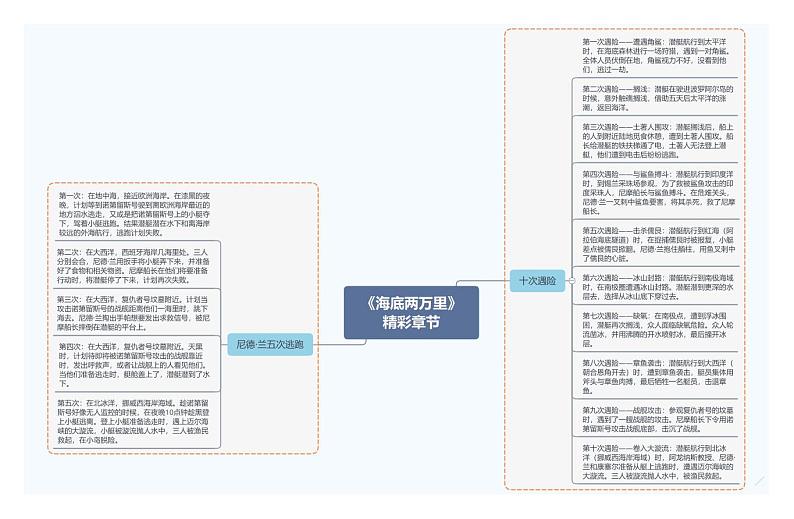 《海底两万里》精彩章节第1页