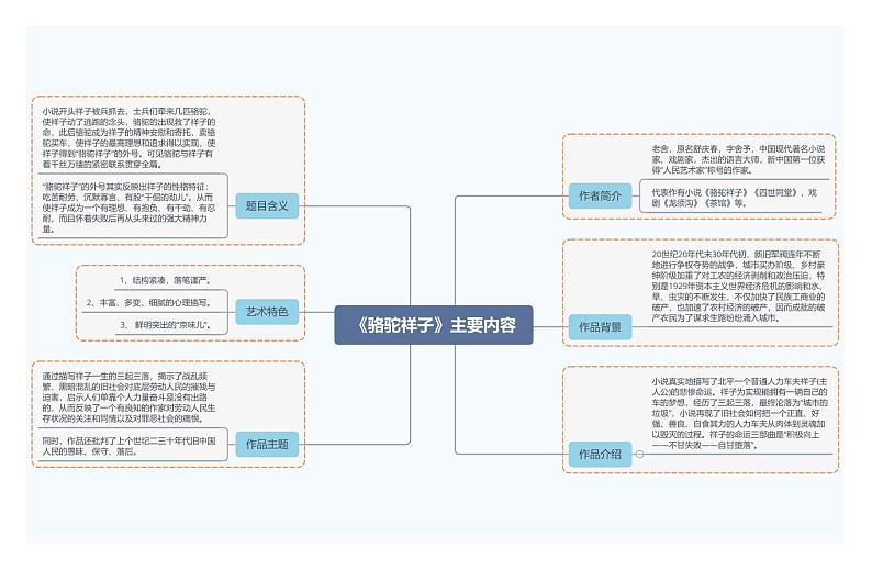 《骆驼祥子》主要内容第1页