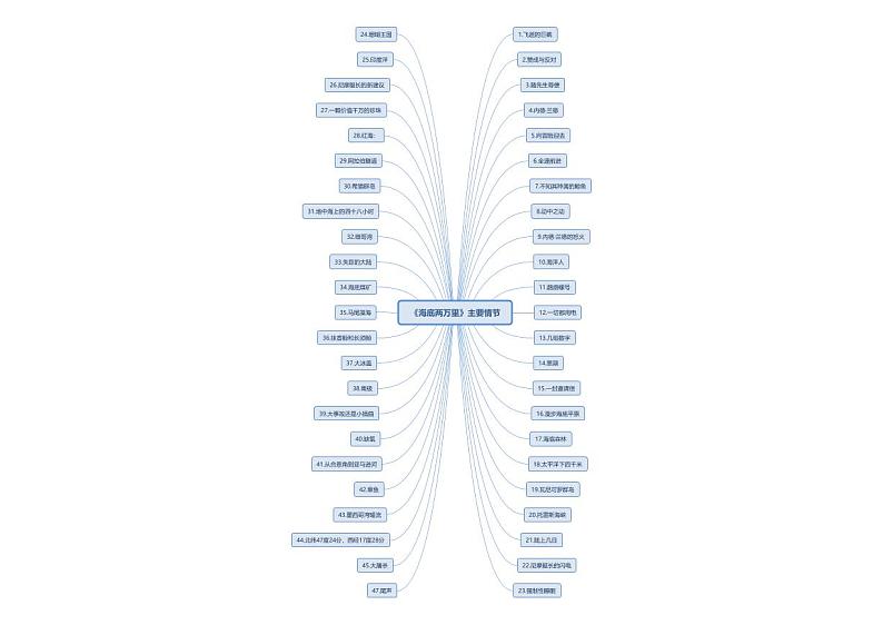 《海底两万里》主要情节第1页