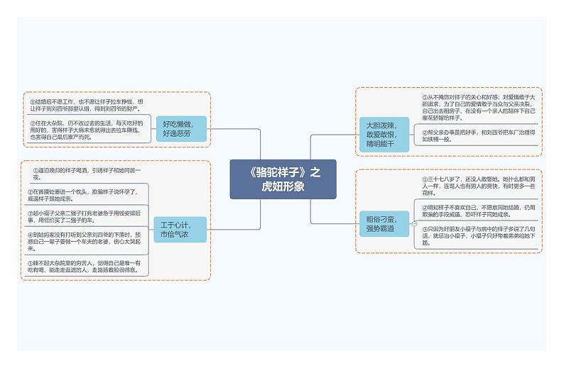 《骆驼祥子》之虎妞形象第1页