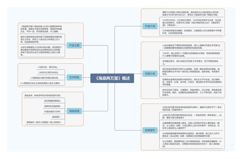 《海底两万里》概述第1页