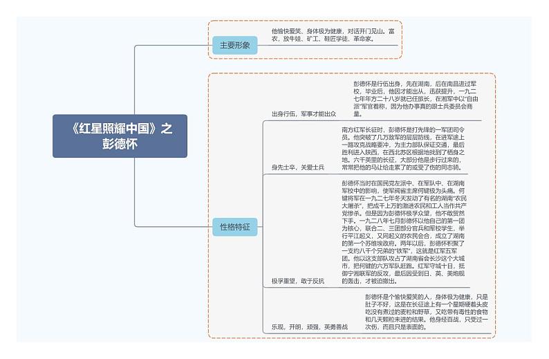 《红星照耀中国》之彭德怀第1页