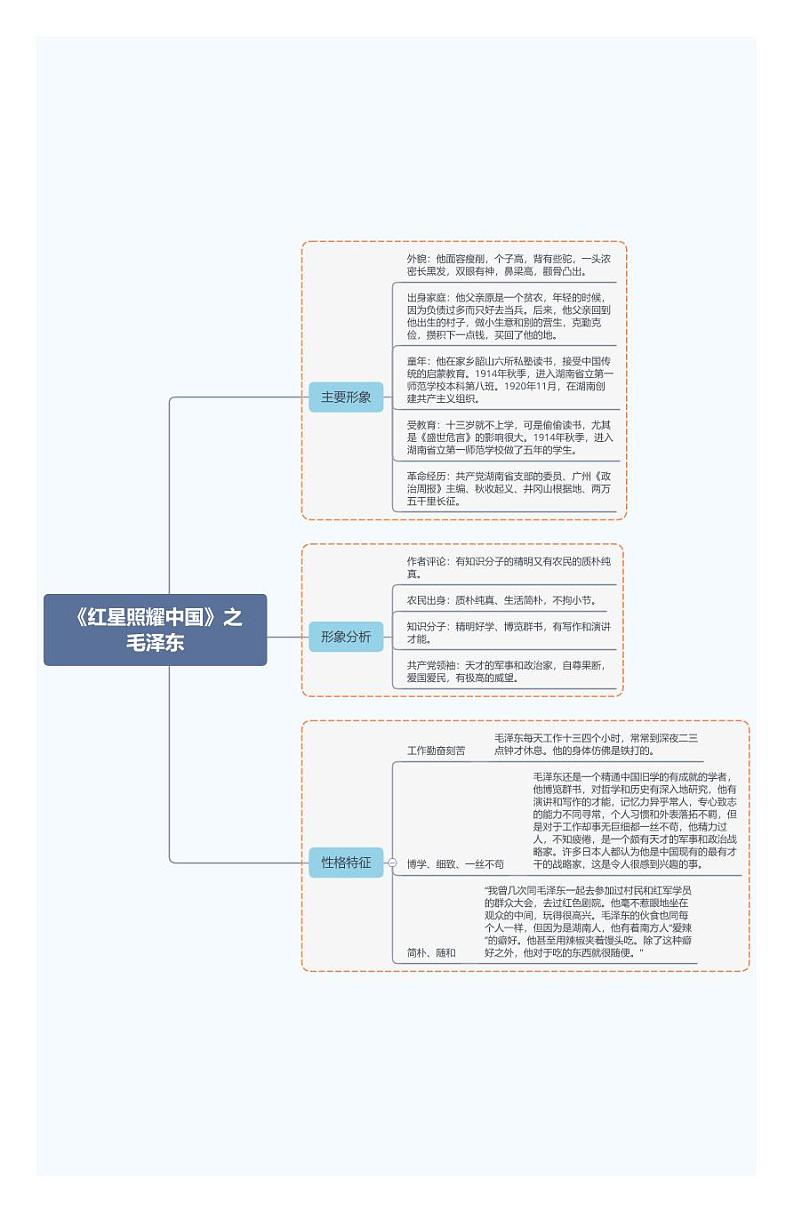 《红星照耀中国》之毛泽东第1页