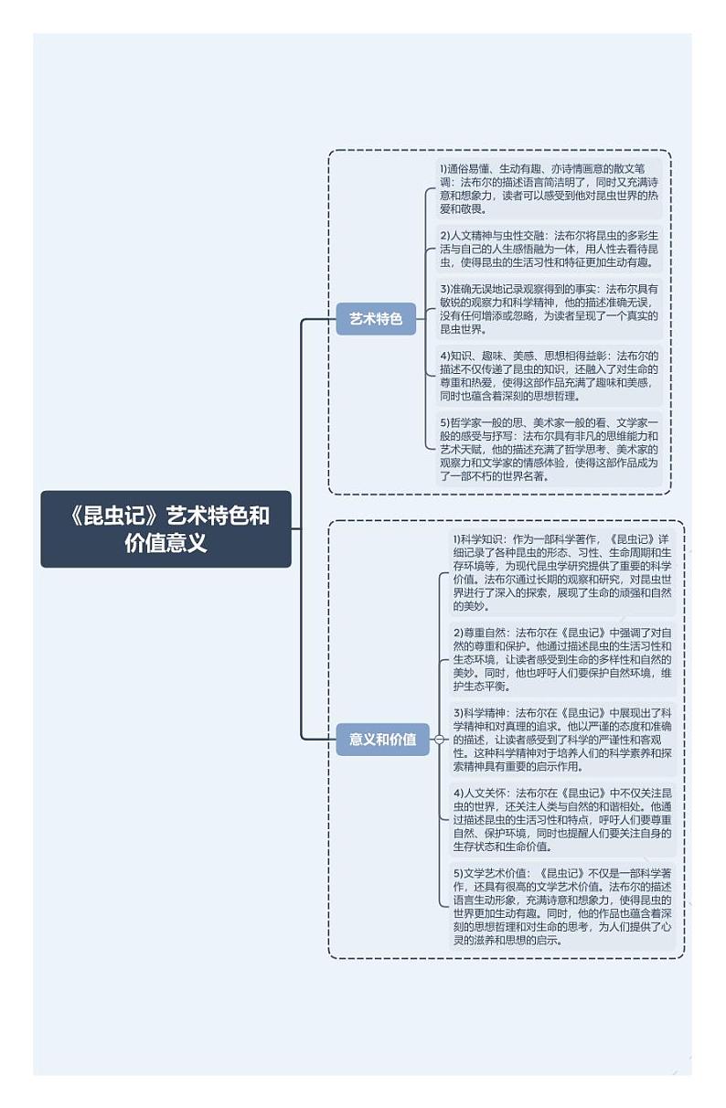 《昆虫记》艺术特色和价值意义第1页