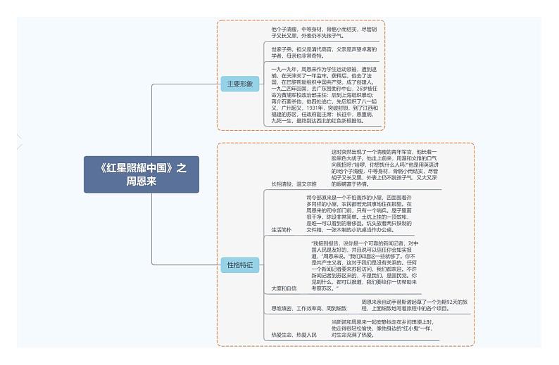 《红星照耀中国》之周恩来第1页