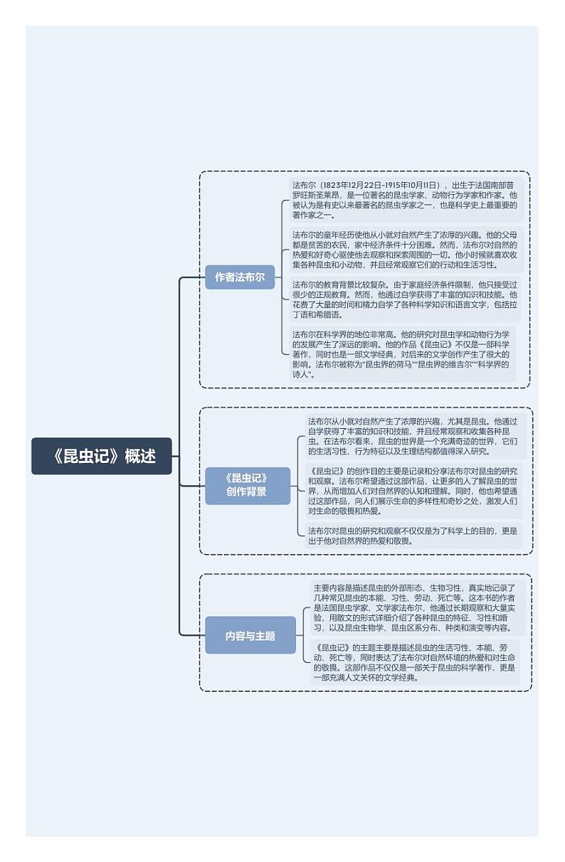 《昆虫记》概述（作者、创作背景、内容与主题）第1页