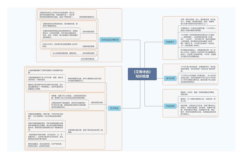 1.《艾青诗选》知识梳理第1页