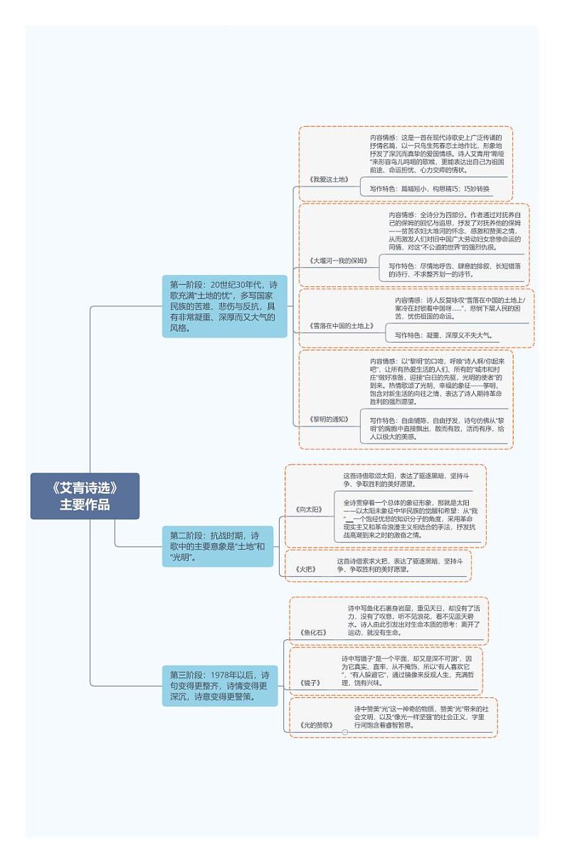 2.《艾青诗选》主要作品第1页