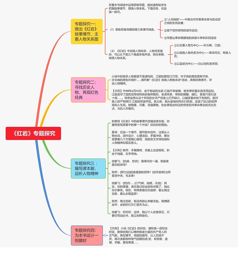 《红岩》专题探究第1页