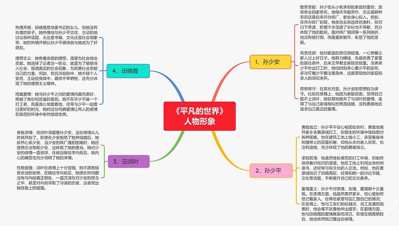 《平凡的世界》人物形象第1页