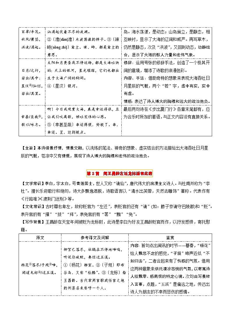 专题23 七上古诗词梳理（2份思维导图+篇章梳理+考点梳理+形象赏析陷阱避坑法）（原卷版）第3页